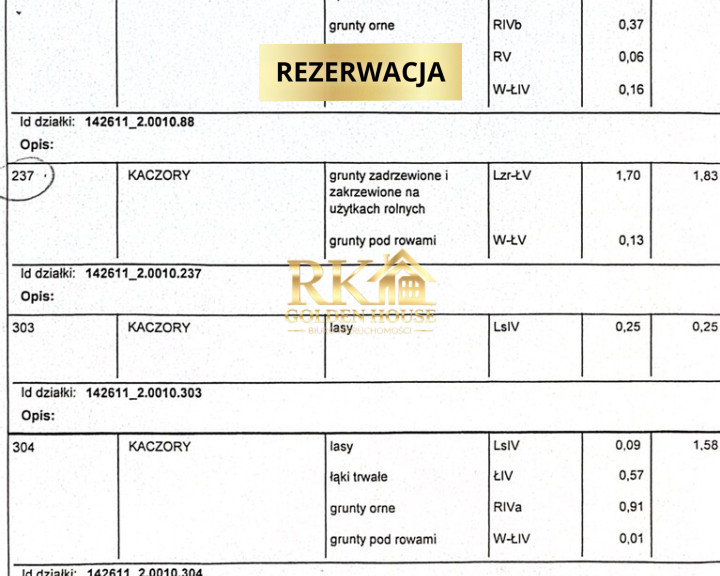 Działka Sprzedaż Kaczory